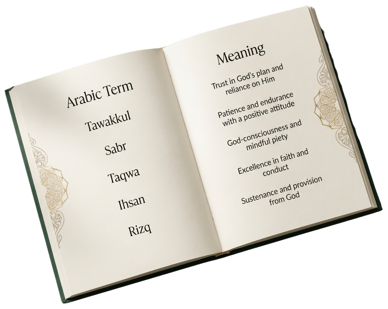 Essential Islamic Terms Glossary